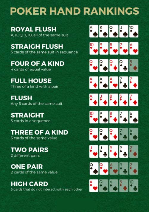 Bảng Xếp Hạng Độ Mạnh Yếu Của Tay Bài Poker
