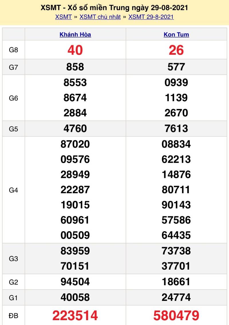 Nắm Bắt Quy Luật Của Từng Miền