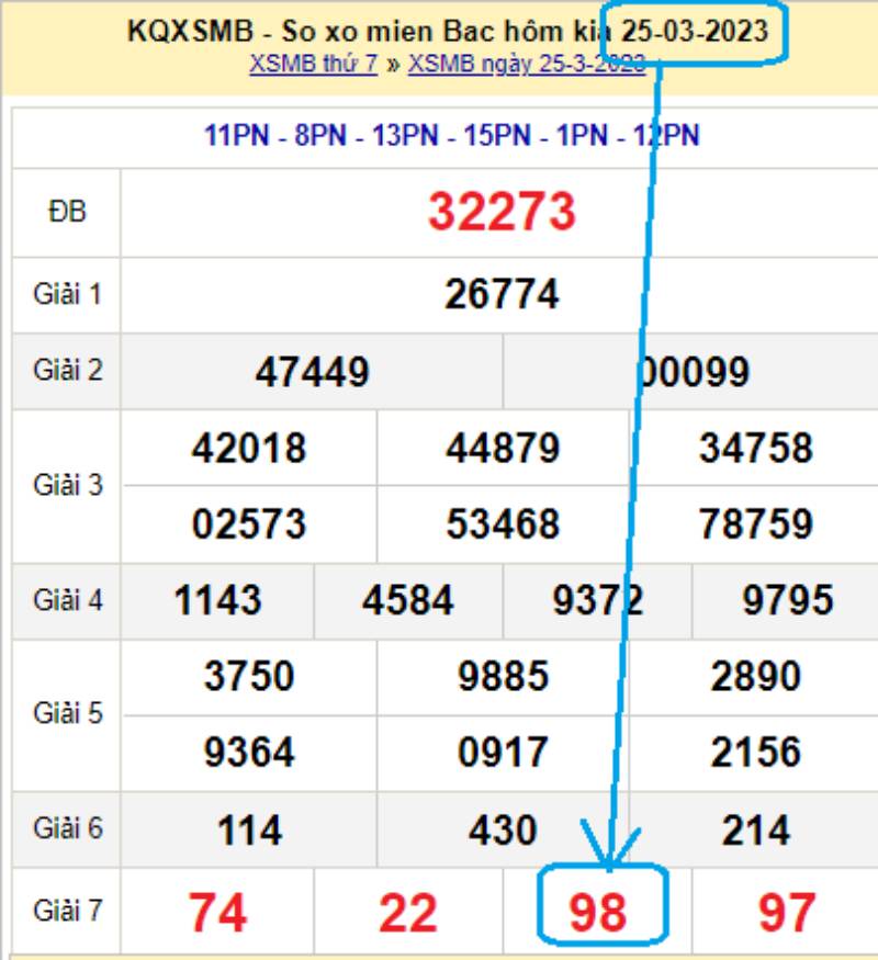 Những Lưu Ý Khi Áp Dụng Soi Cầu Ngũ Hành