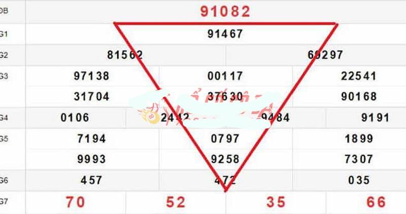 Soi Cầu Hình Quả Trám Theo Giải G1, G4, G6